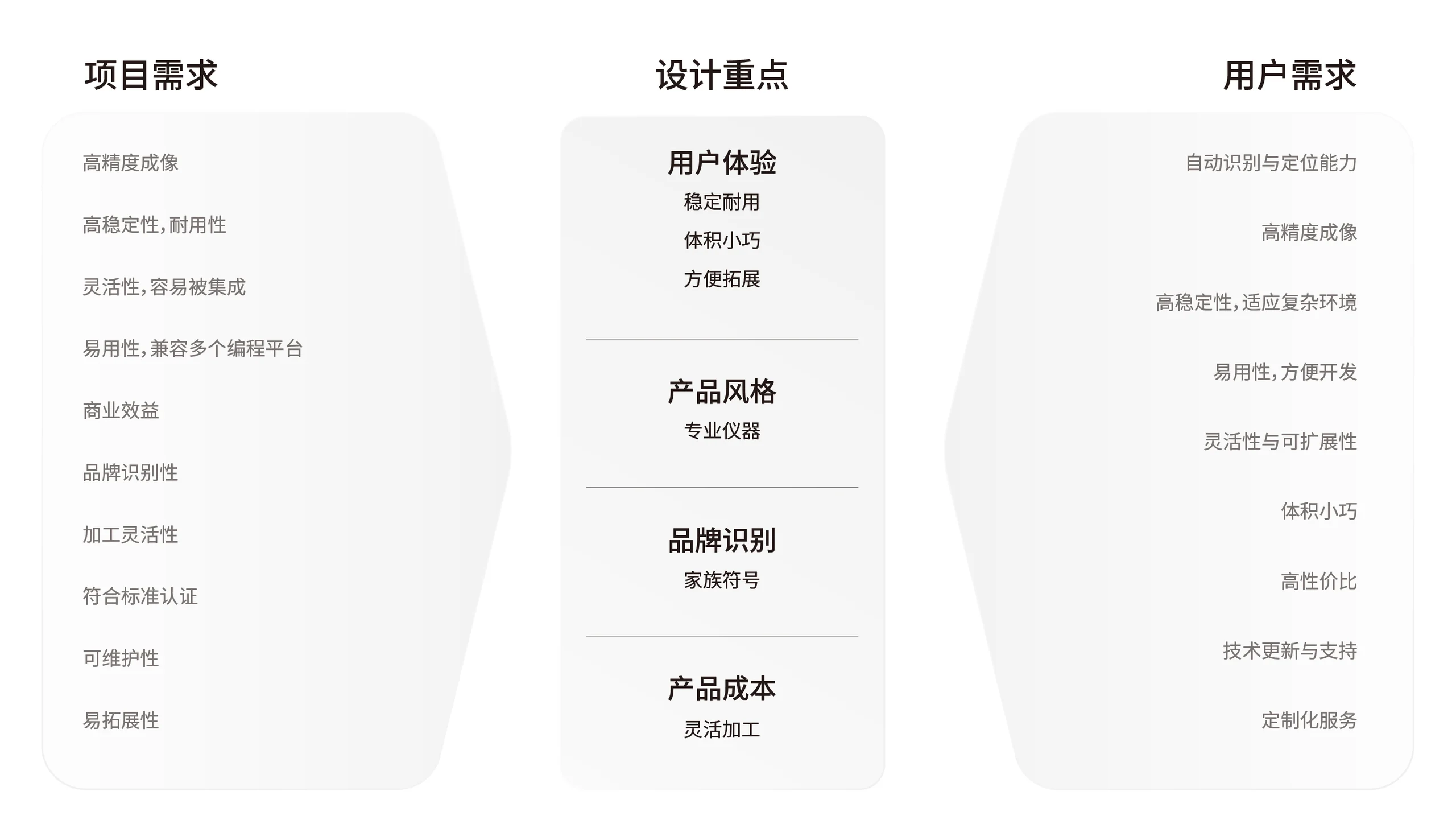 3D相机3代